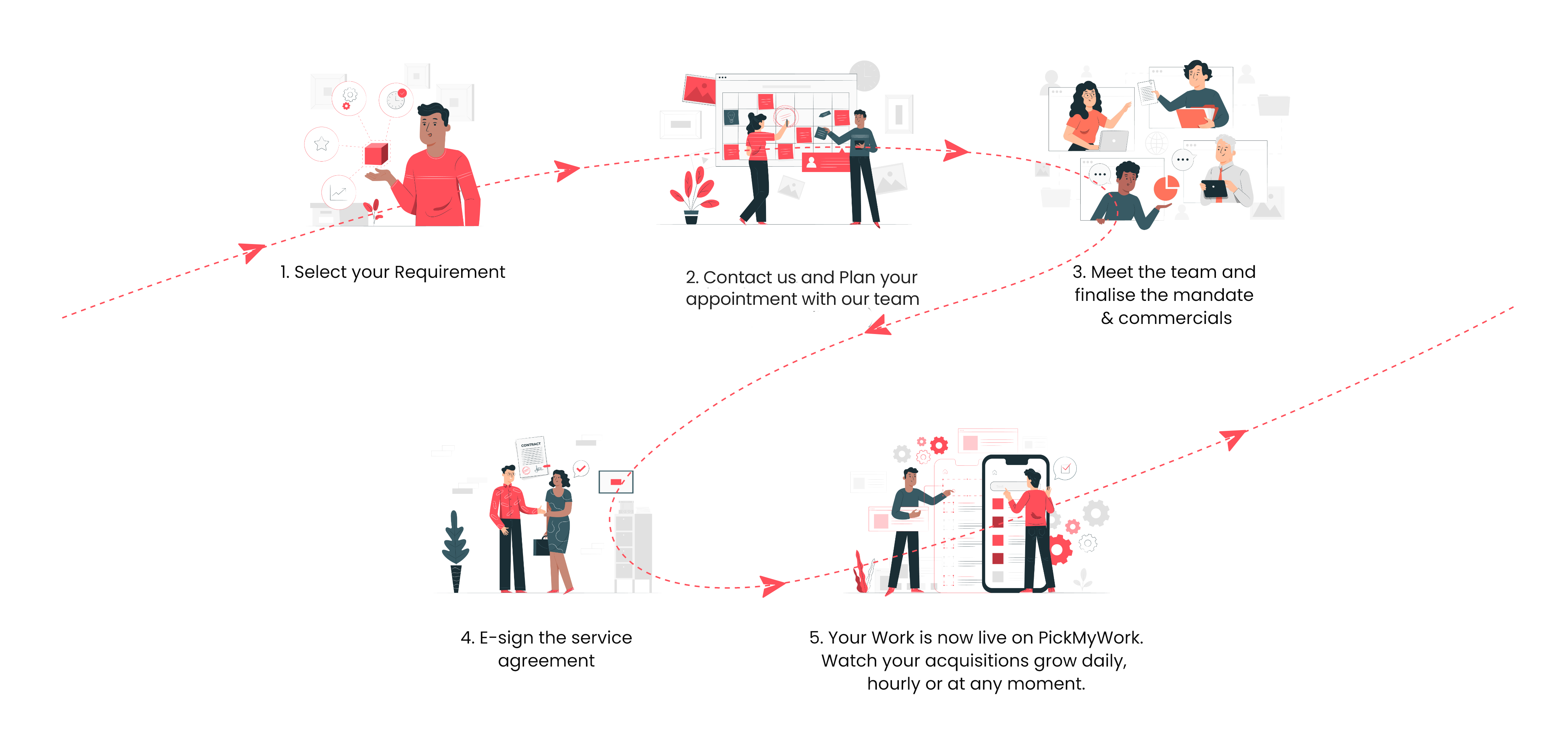 PickMyWork Scale up flow1