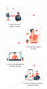 How to make money with PickMyWork How to make money with PickMyWork