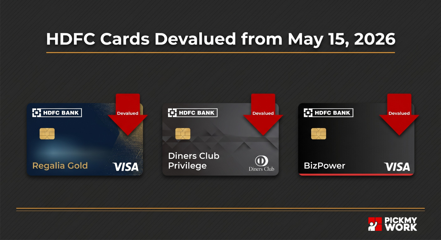 Untitled design (5) HDFC Regalia Gold Diners Club Privilege BizPower devaluation 2026 changes reward points lounge