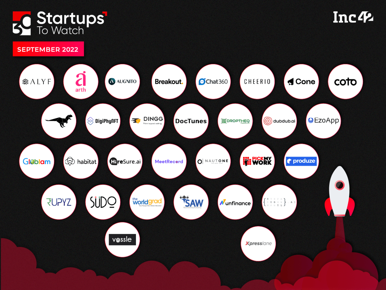 30 Startups To Watch: Startups That Caught Inc42’s Attention