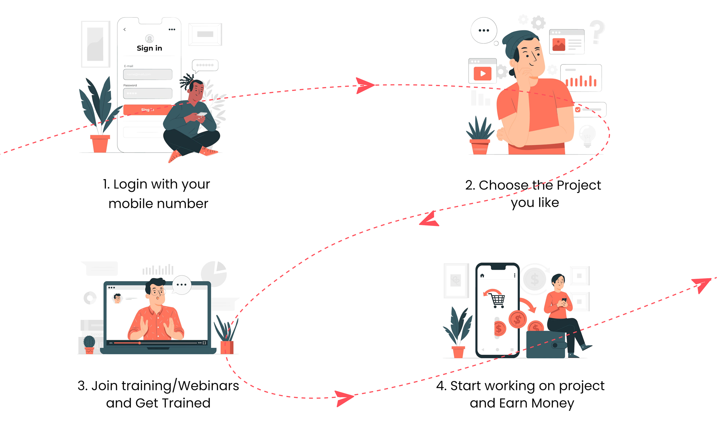 How to earn money How to earn money
