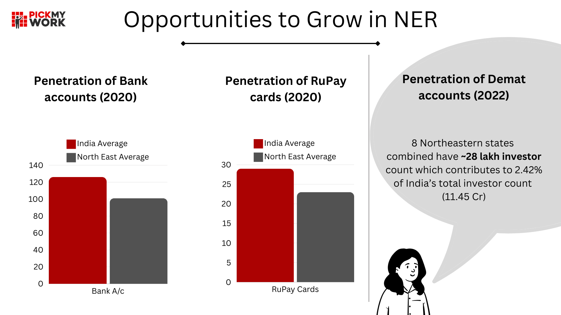 Digital Payments