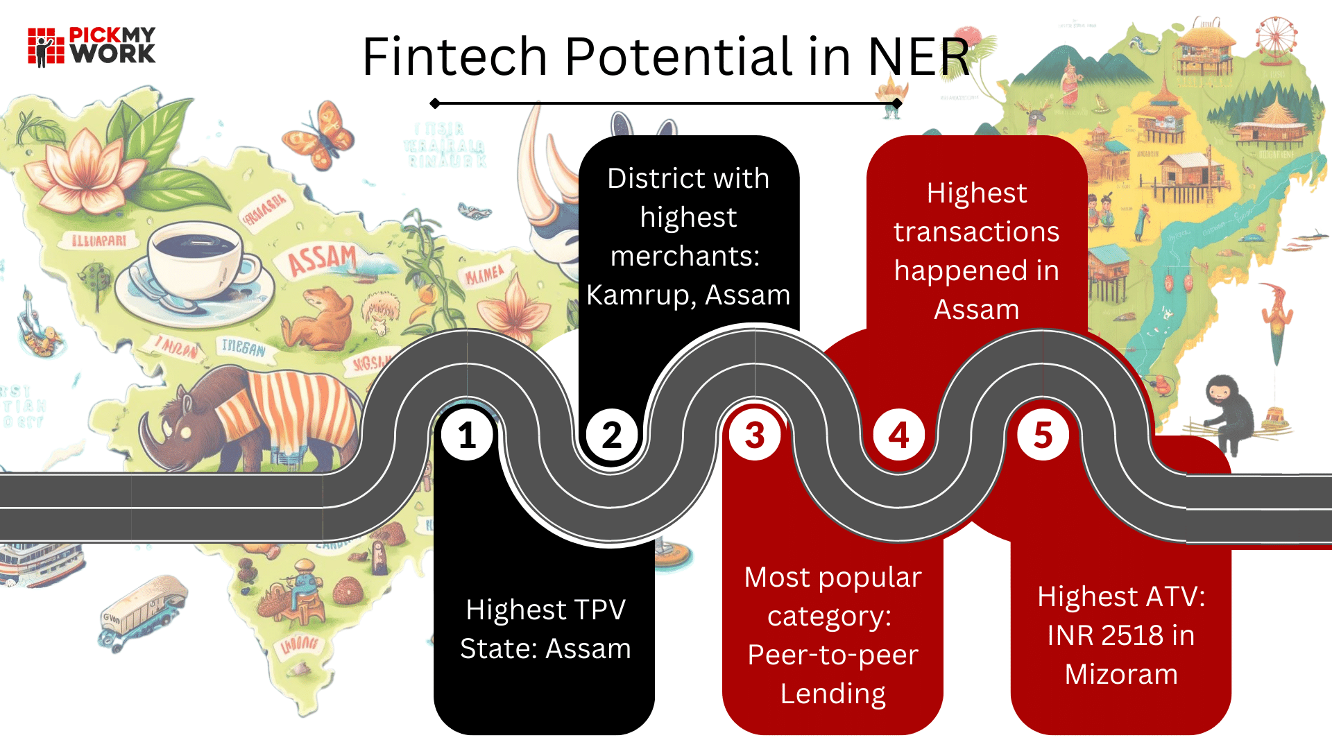 Digital Payments in Northeast
