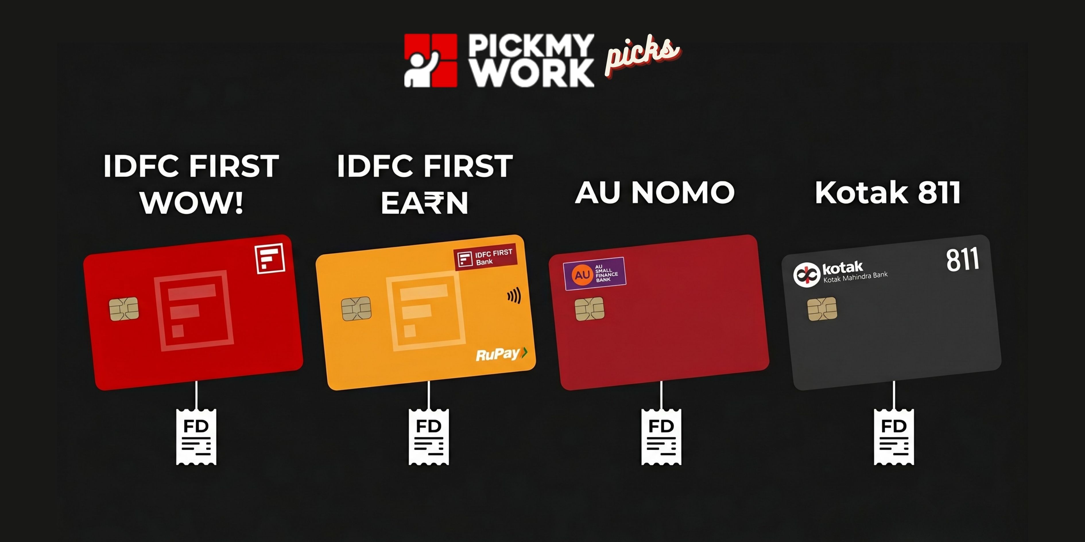 best credit cards against FD available on PickMyWork India 2026 AU NOMO IDFC WOW Kotak 811