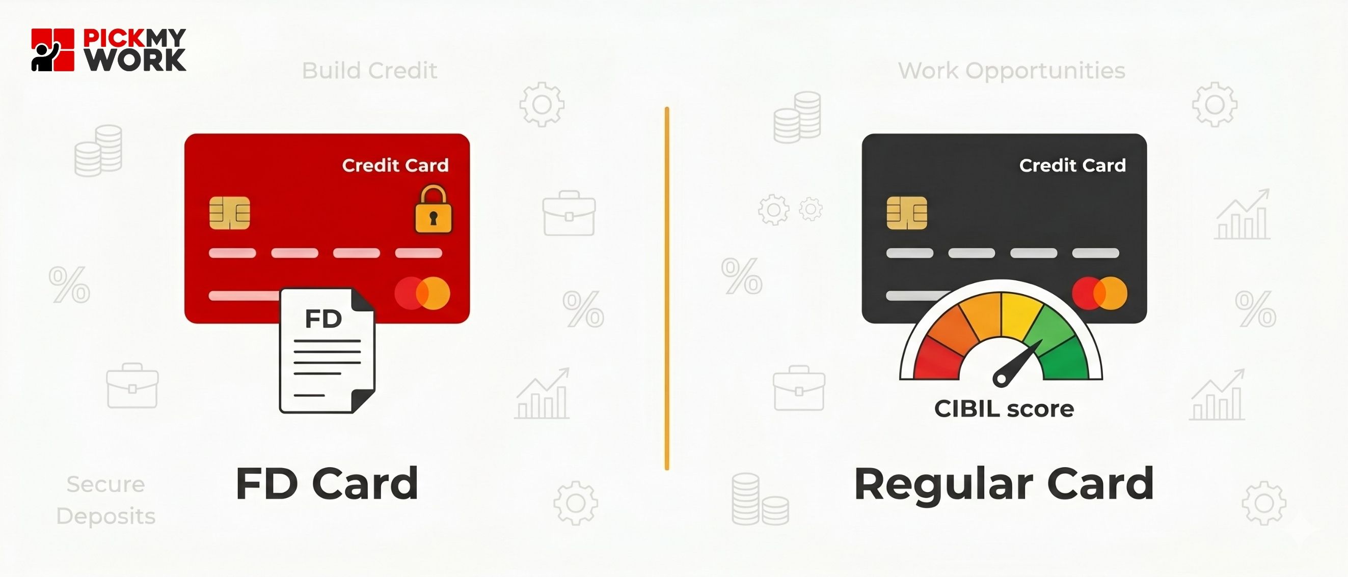 Credit Card Against FD vs Regular Credit Card