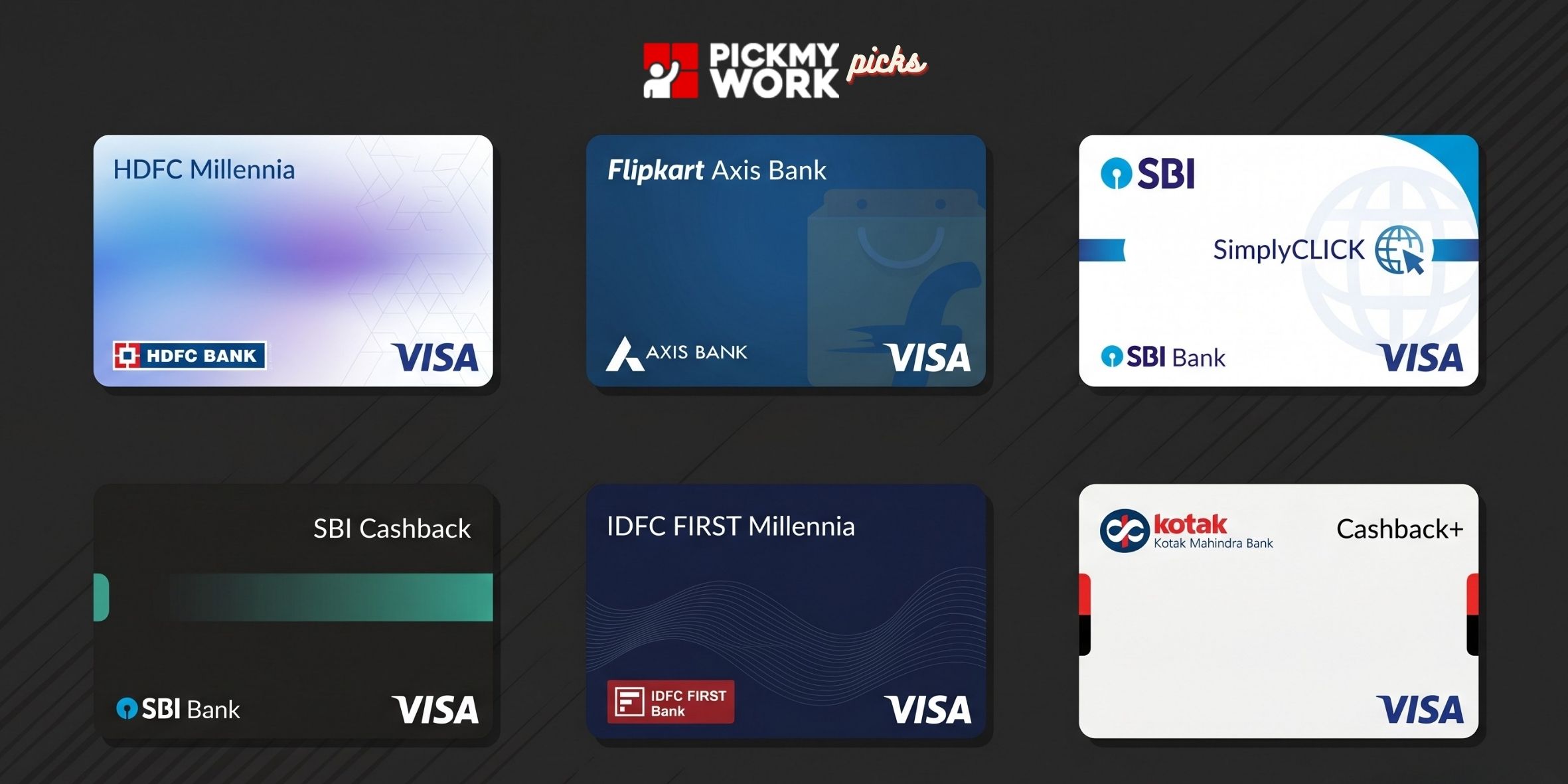 Best Credit Card for 50000 Salary in India (2026) - Top 6 Picks