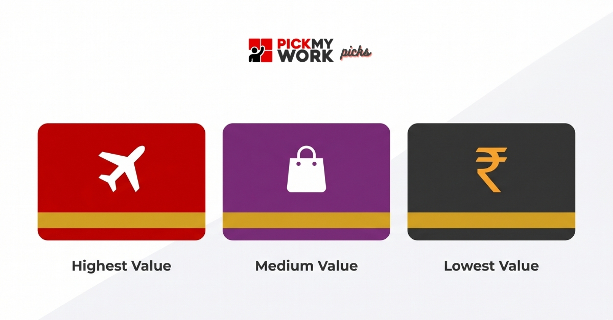 Untitled design (2) credit card reward points redemption options travel voucher cashback value comparison India 2026
