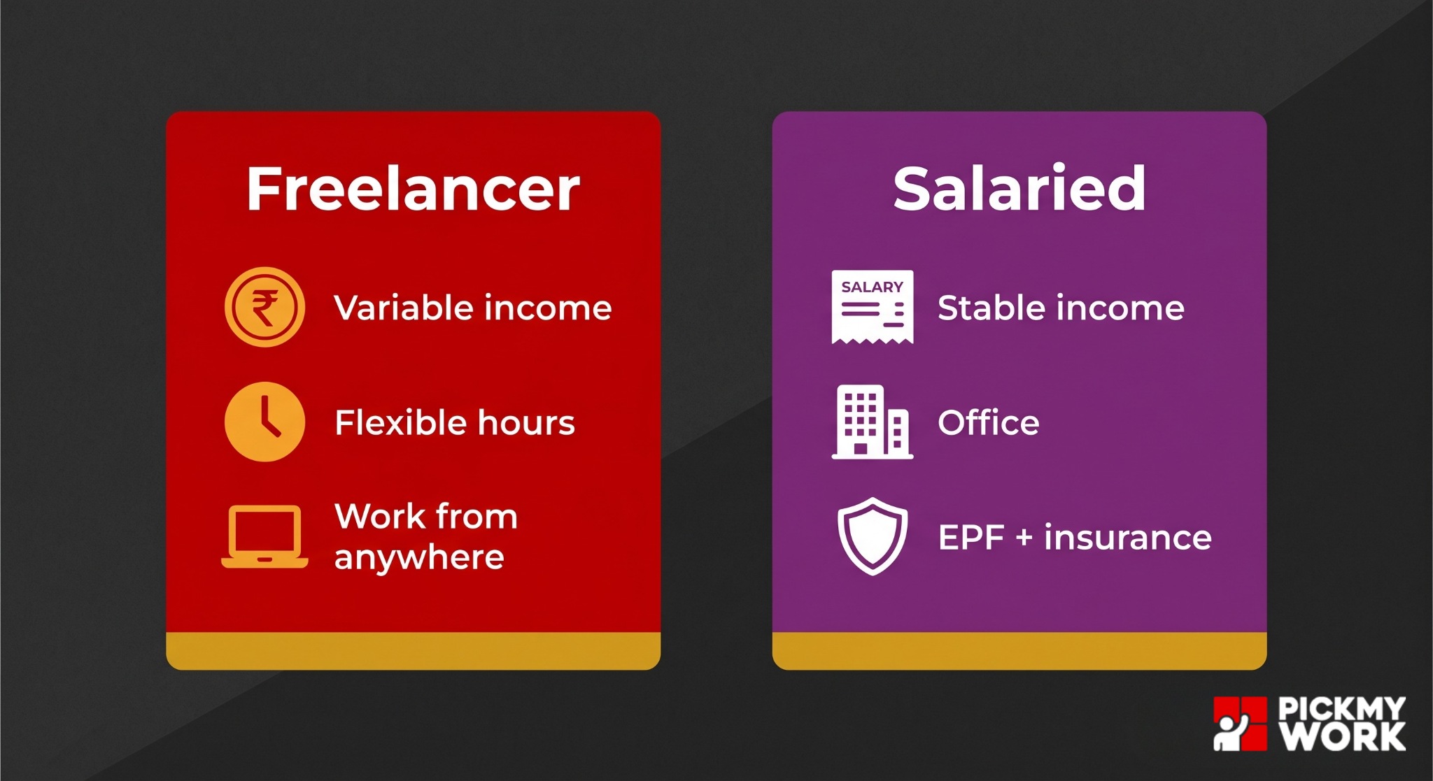 Untitled design freelancing vs full time job India 2026 salary tax benefits comparison