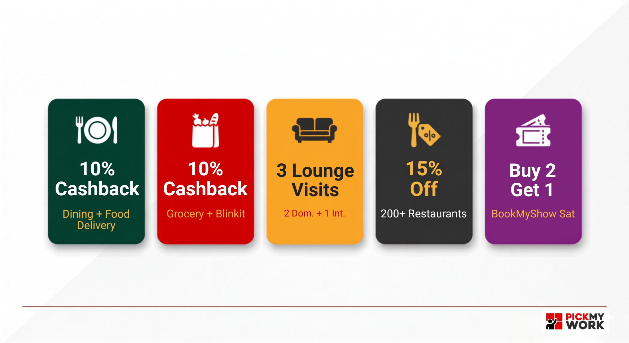 HSBC Live+ credit card benefits 10% cashback dining grocery utilities lounge access Visa Infinite fuel cashback India 2026