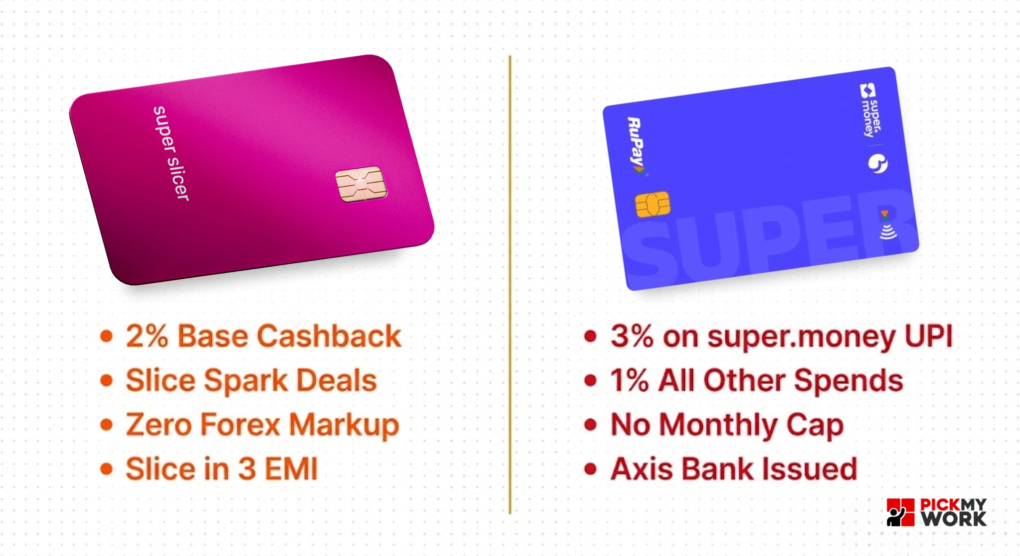 Slice UPI credit card vs Axis SuperMoney RuPay credit card cashback comparison India 2026