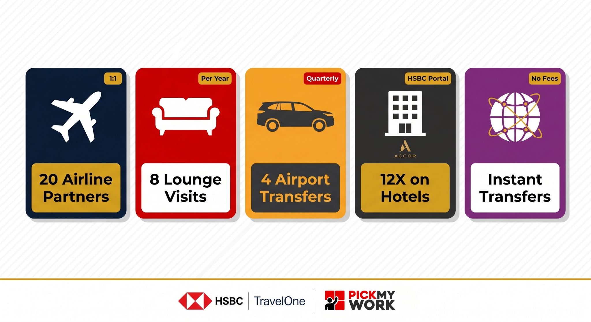 Untitled design (1) HSBC TravelOne credit card 20 transfer partners airlines hotel India 2026 airmiles instant transfer