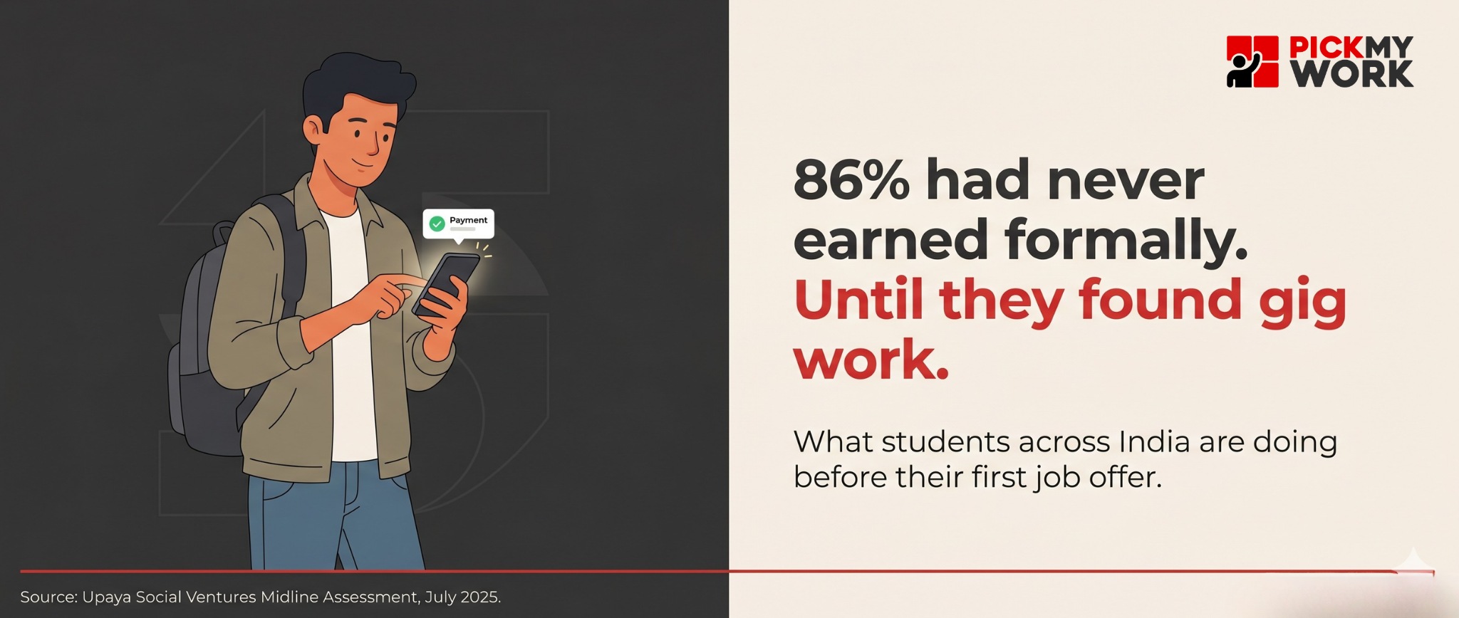 Gig Work for Students in India