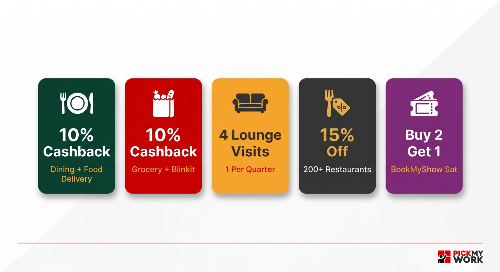 HSBC Live+ Credit Card HSBC Live+ credit card benefits 10% cashback dining grocery lounge access dining programme movie offer India 2026