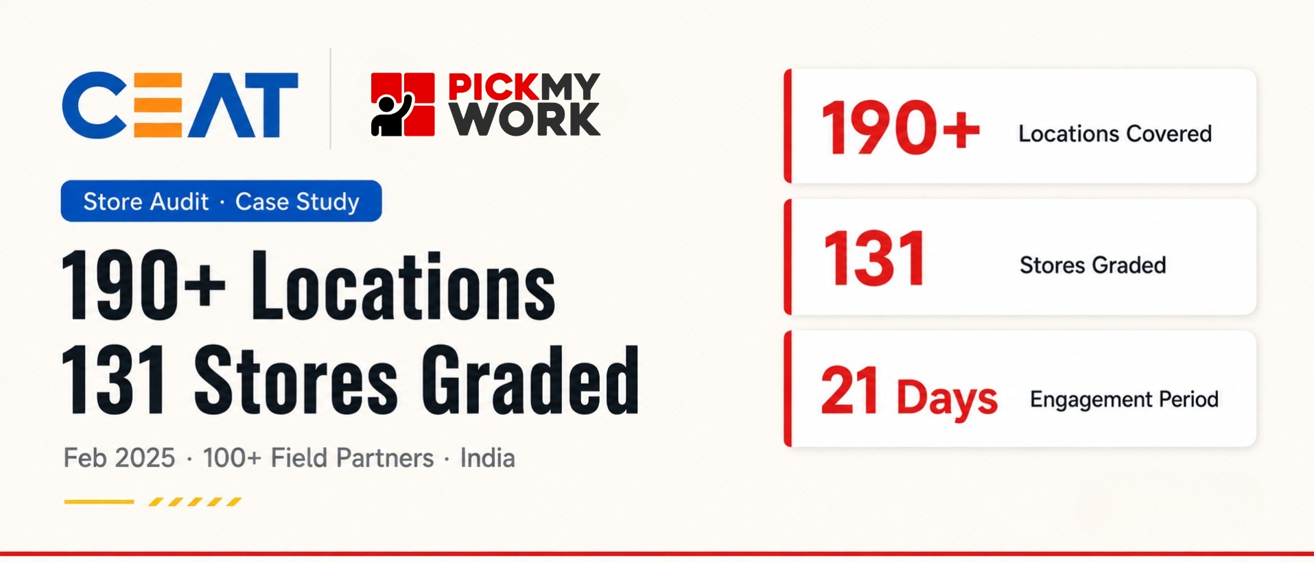 mystery audit services India
