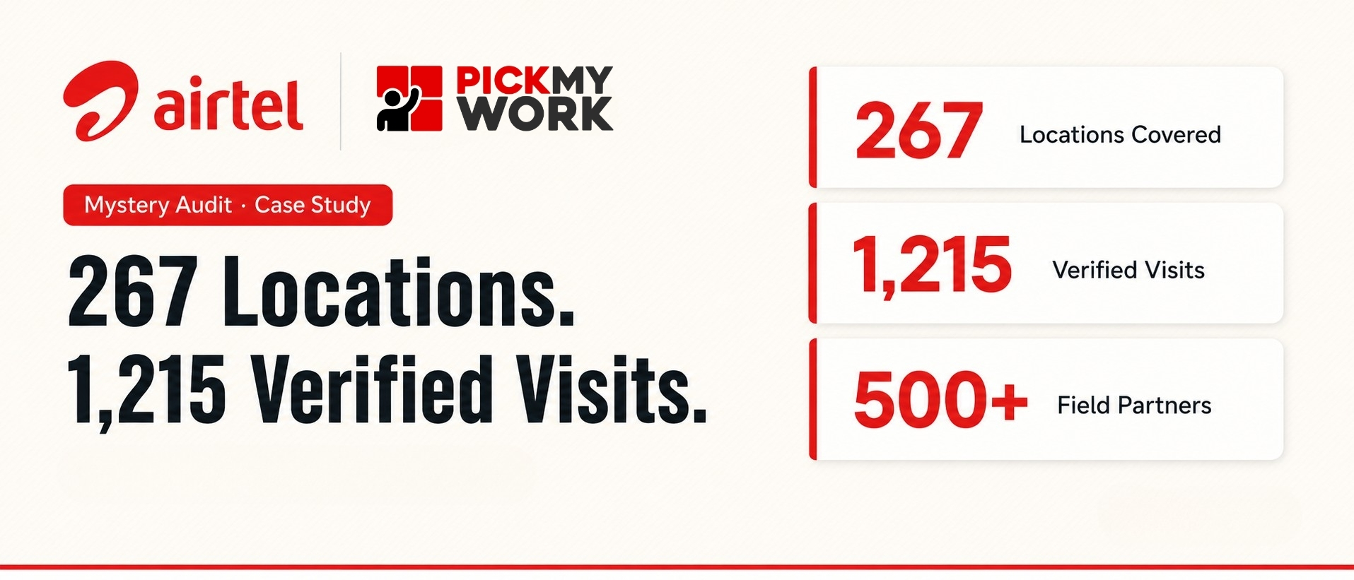 Airtel mystery audit pickmywork